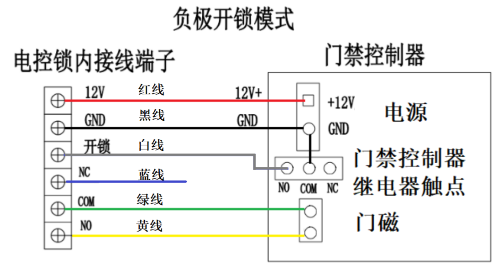 负极开锁方式.png