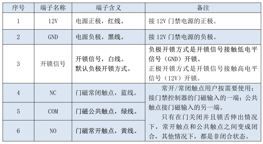 接线端子.png